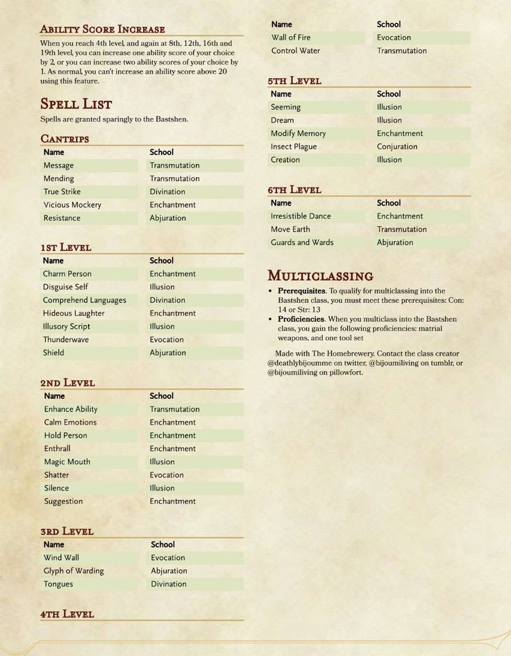 Pin by Ples Breazeale on D&D Spells | Dnd 5e homebrew, Illusions, Dnd