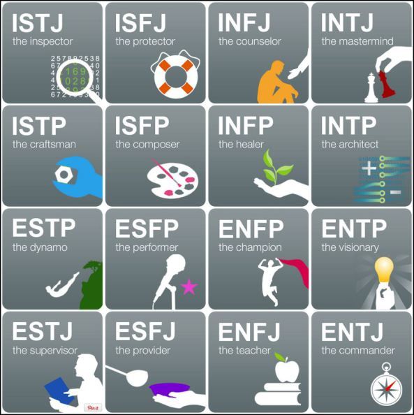 Intj 5w6, Personality Type Quiz, Mbti Charts, Free Personality Test, Meyers Briggs, Mbti Type, Mbti Test, Mbti Types, Infj Personality Type