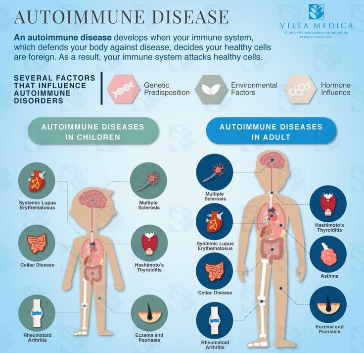 What are #Autoimmune Disorders? Autoimmune #disease occurs when body ...