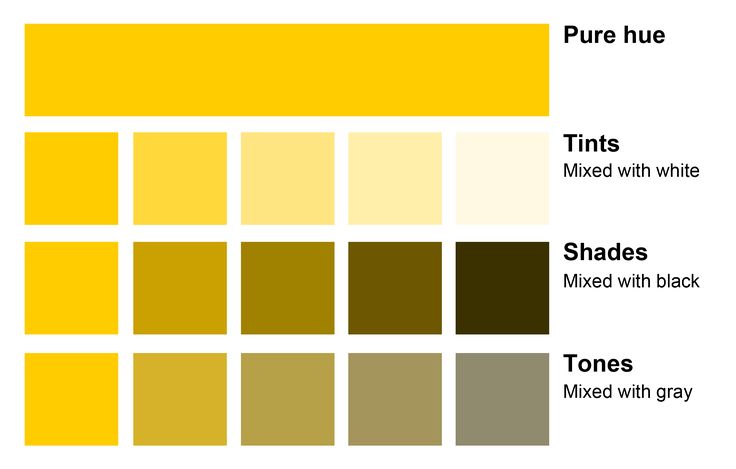 yellow and brown color scheme with text that says, pure hues mixed with white shades mixed with black tones mixed with gray