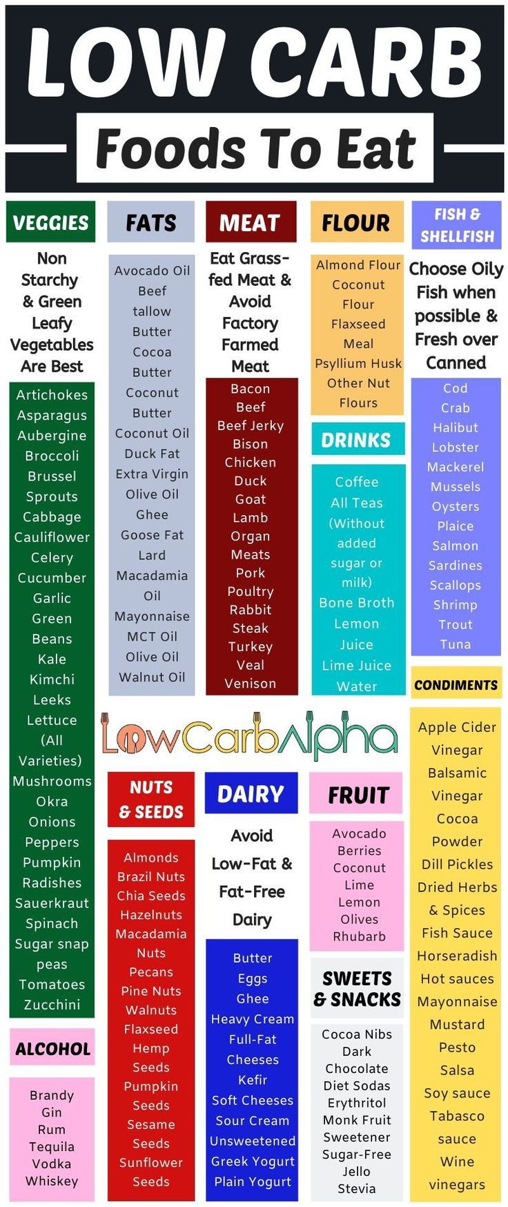 Low Carb Diet Food List, Low Carb Food List, Egg Diet Plan, Baking Soda Beauty Uses, Keto Diet Food, Bodybuilding Diet, Boiled Egg Diet, Low Carb Diets, Carb Cycling