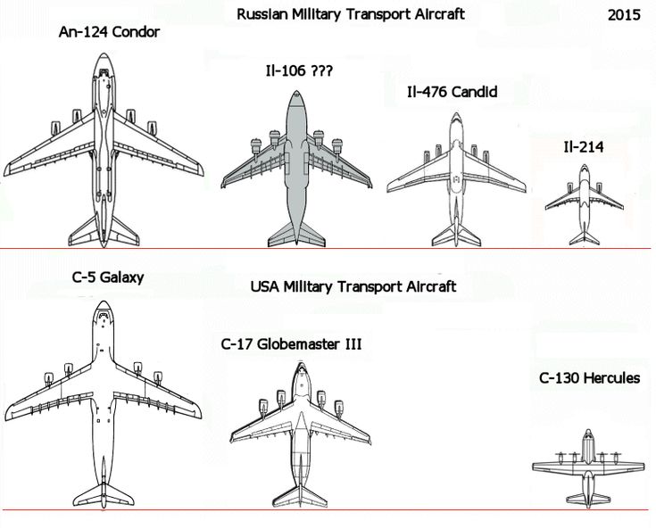 airbus a400m vs c-17 - Google शोध Flight Business, Drawing Galaxy, C5 Galaxy, C 5 Galaxy, Old Aircraft, Plane Engine, Plane Pictures, Egyptian Army, Us Military Aircraft