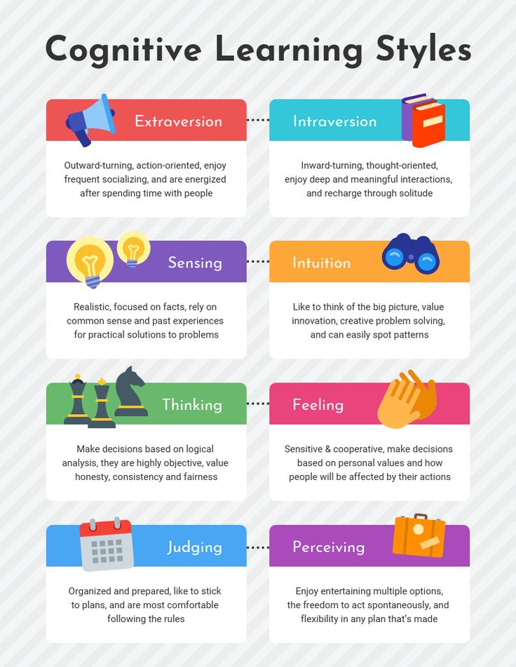 an info poster with the words cognitive learning styles