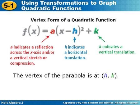 The vertex of the parabola is at (h, k).> | Quadratics, Studying math ...