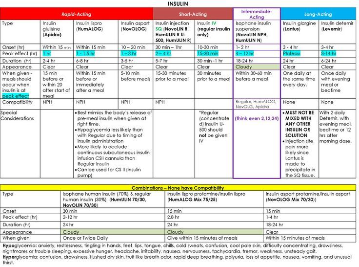 a table that has some information about the different types of water and air pollutions