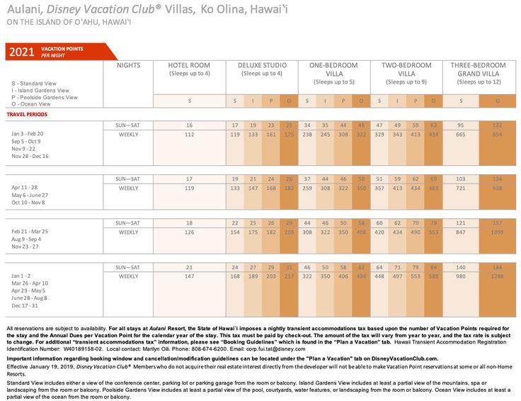 the disney vacation schedule is shown in orange and white, as well as numbers for each child