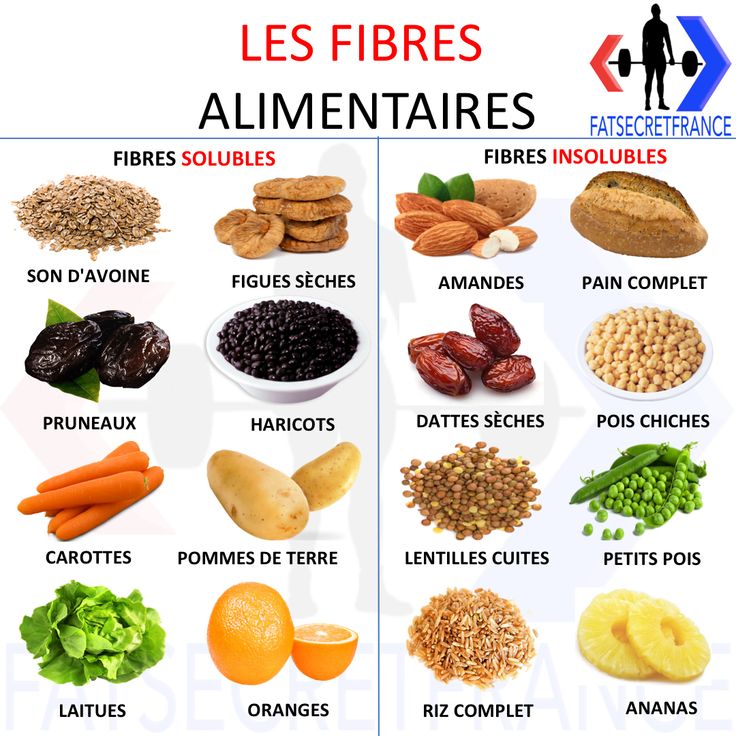 735 mentions J’aime, 17 commentaires - Fat Secret France 🇫�🇷 (@fatsecretfrance) sur Instagram : "🔛 Merci de visiter, vous abonner et partager notre page @fatsecretfrance . _ ❓Les fibres se…" French Immersion, Grilling Gifts, Alkaline Diet, Special Diets, Proper Nutrition, Sports Nutrition, Healthy Nutrition, Vegan Dishes, Nutritional Supplements