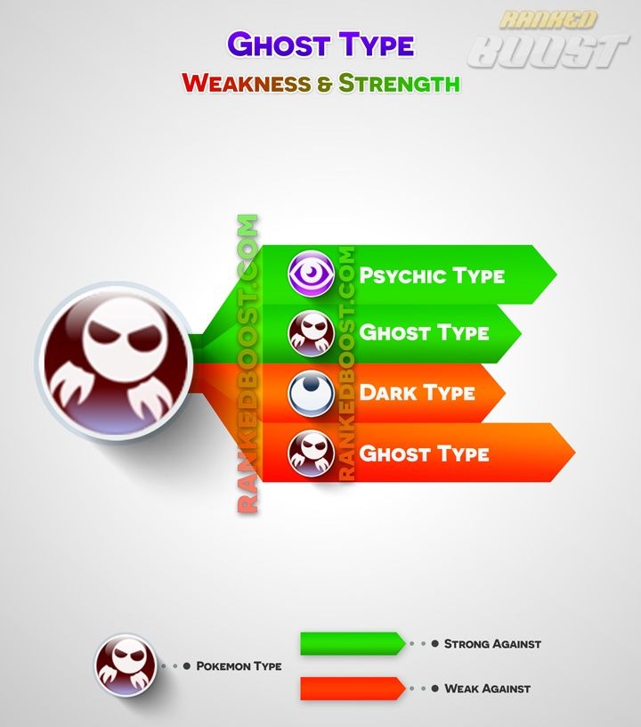 Pokemon Scarlet Strengths And Weaknesses