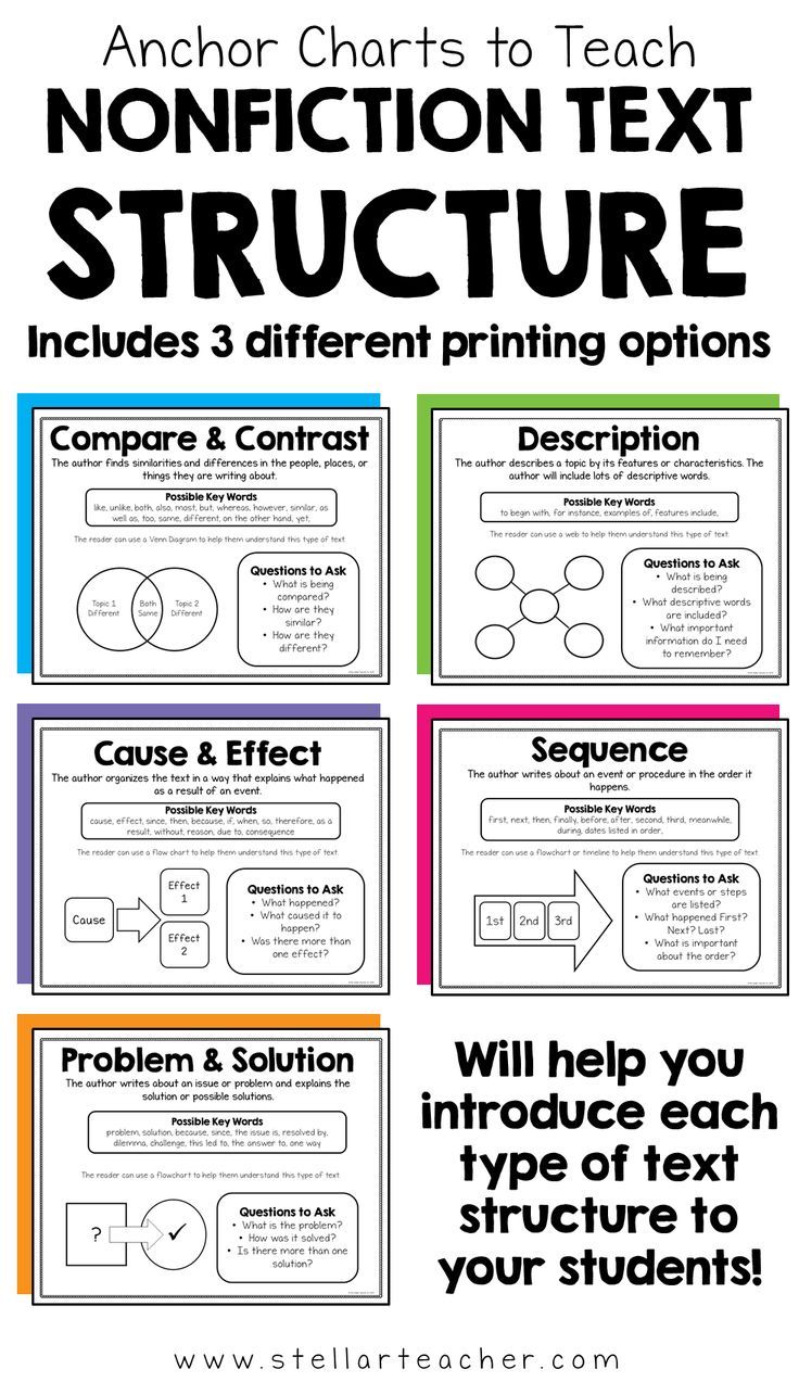 an anchor chart to teach non - fiction text structure includes 3 different printing options for each topic