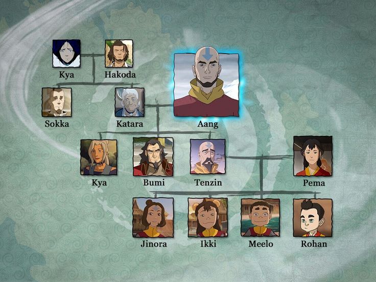 a family tree is shown with avatars in the middle and on top of each other