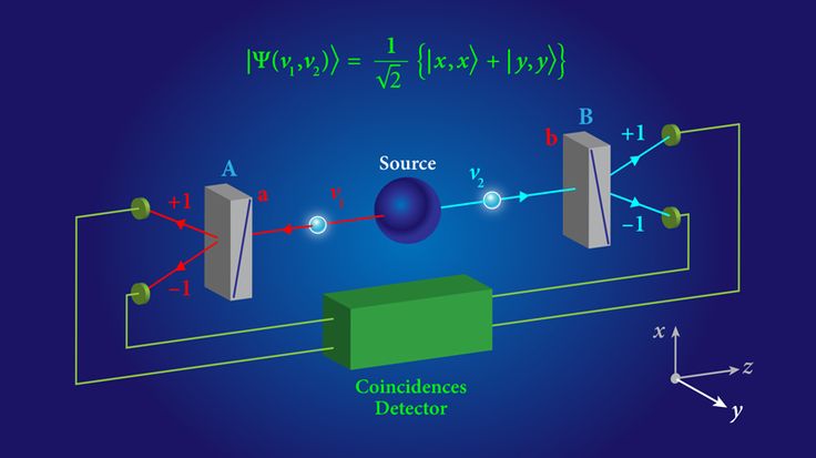 an image of a computer screen with some diagrams on it and the words source below