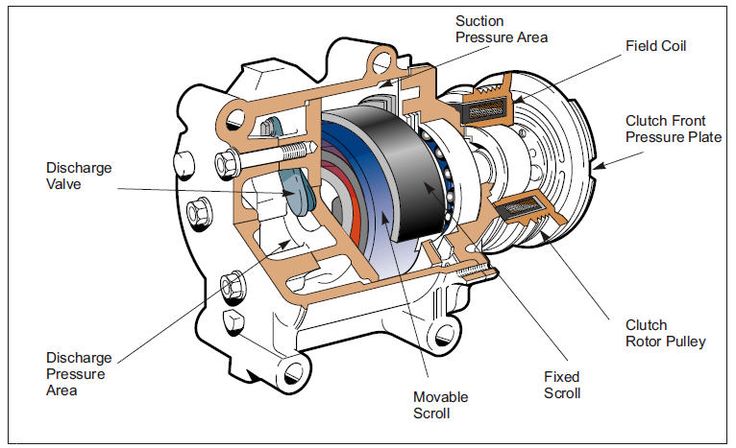 an image of a diagram of a vehicle's engine and parts that are labeled