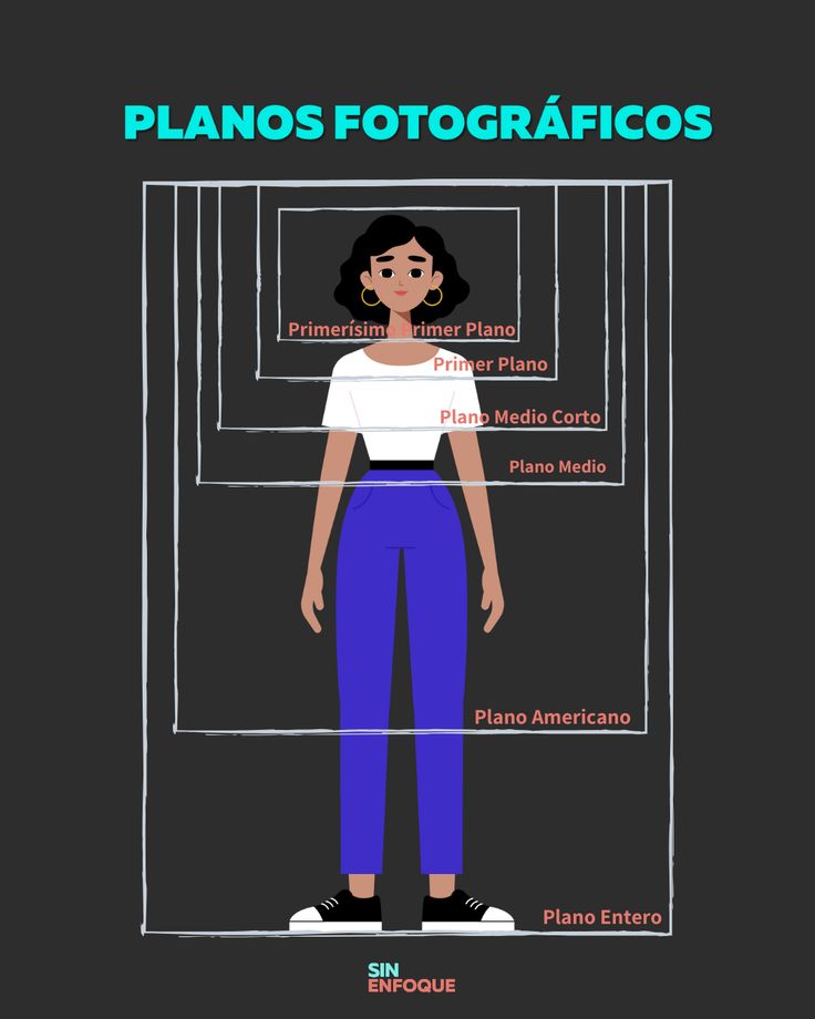 Plano De Aula Fotografia