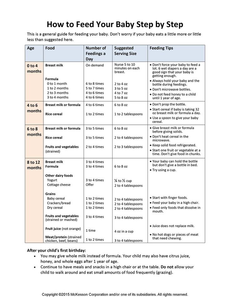 Pediatric Advisor: How to Feed Your Baby Step by Step: Illustration ...