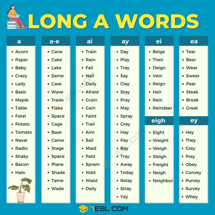 100+ Common Long A Words in the English Language • 7ESL | Words, Base ...