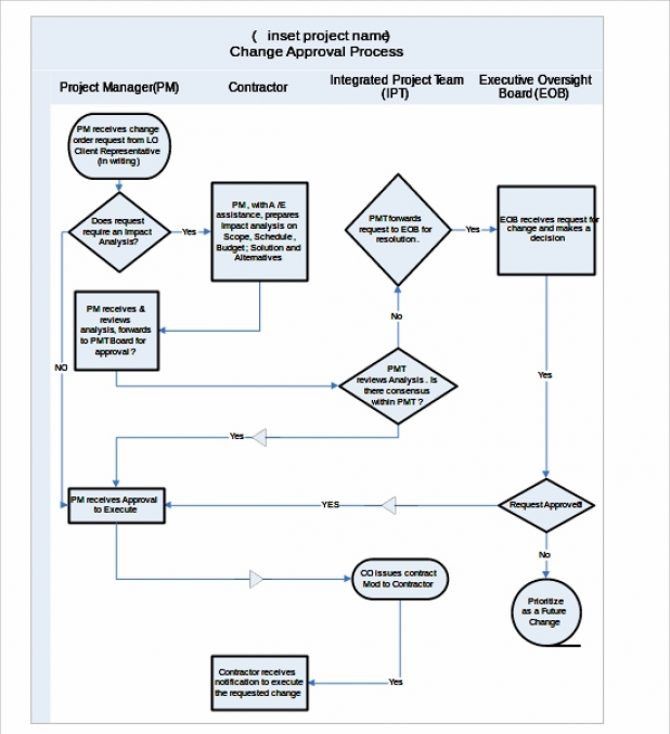 Call Center Process Flow Chart