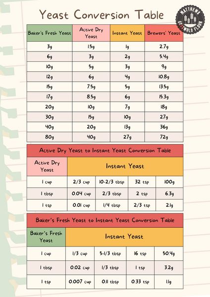 a table with the dates for each event