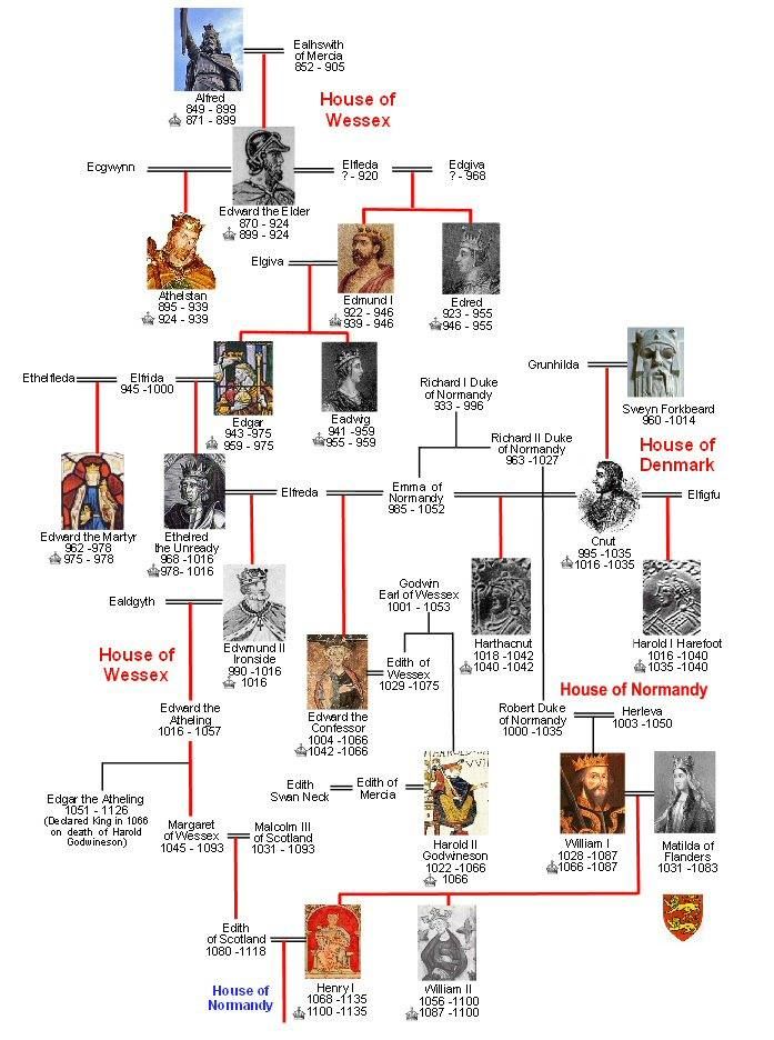 a family tree with many pictures and words on the bottom row, including an image of a