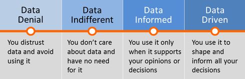 three different types of data information