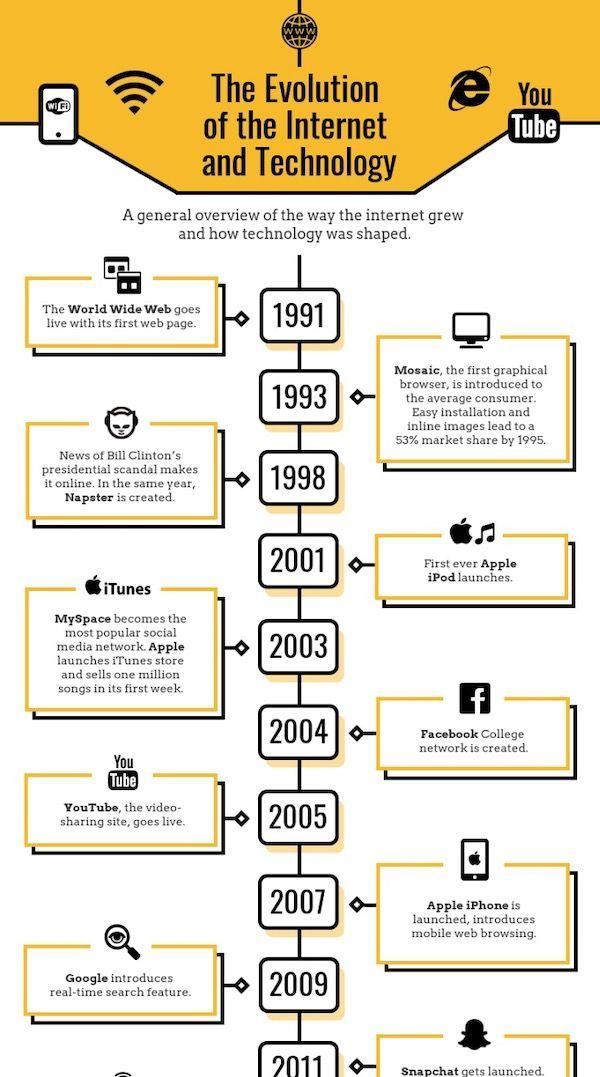 75+ New Creative Infographic Examples & Templates, #Creative # ...