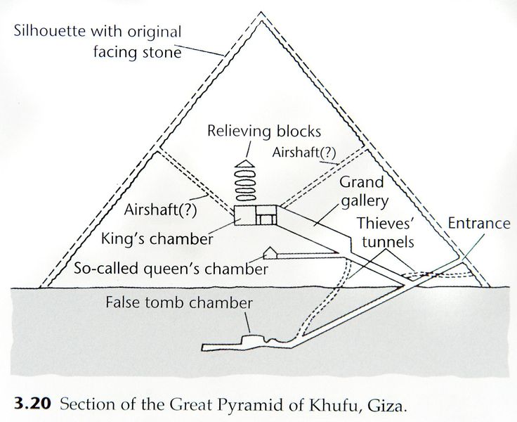 an image of a diagram of the structure of a pyramid with its main parts labeled