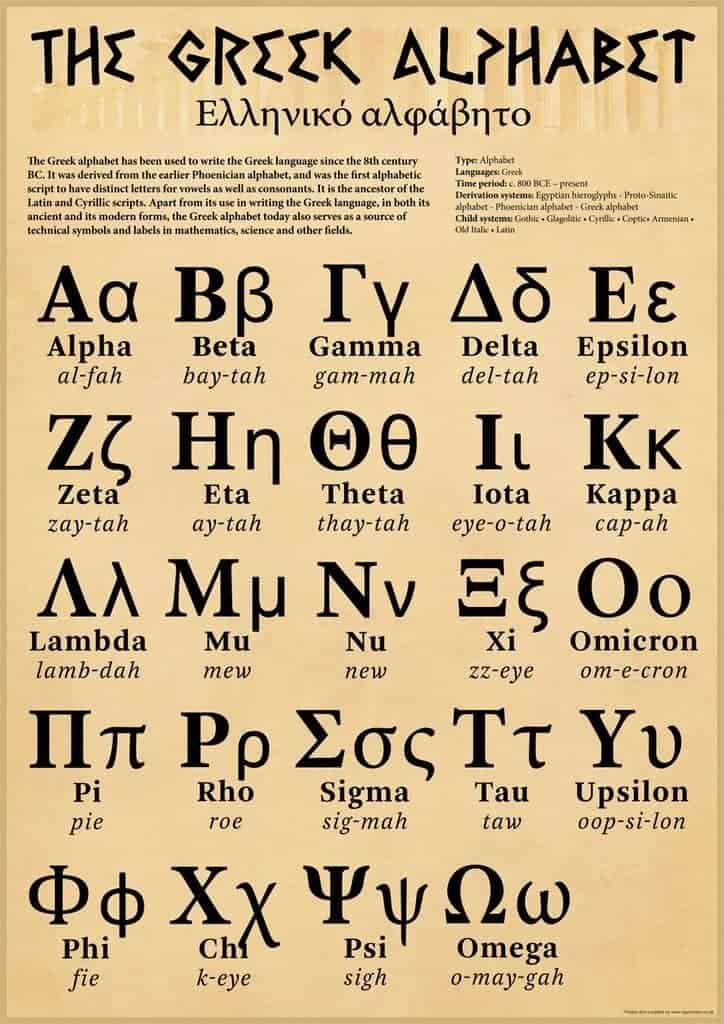 an old greek alphabet is shown with the letters and numbers in different languages, as well as