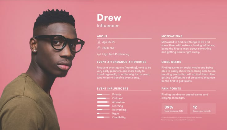 Drew the influencer Persona Ux, Persona Examples, Persona Template, Photography Layout, Personas Design, Cv Original, Cv Inspiration, Customer Persona, Mises En Page Design Graphique