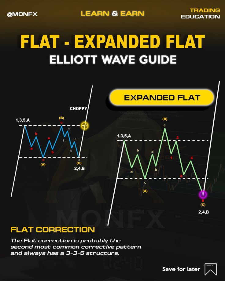 the flat - expanded flat elot wave guide for forex and forex trading