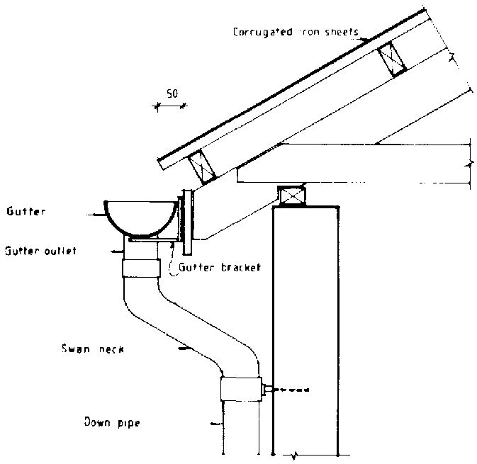 a diagram showing the different types of gutter pipes