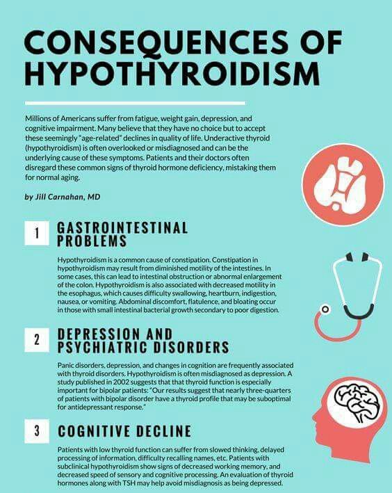 Pin on thyroid