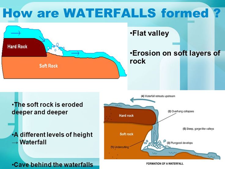 how are waterfalls formed? flat valley / erostion on soft layers of rock