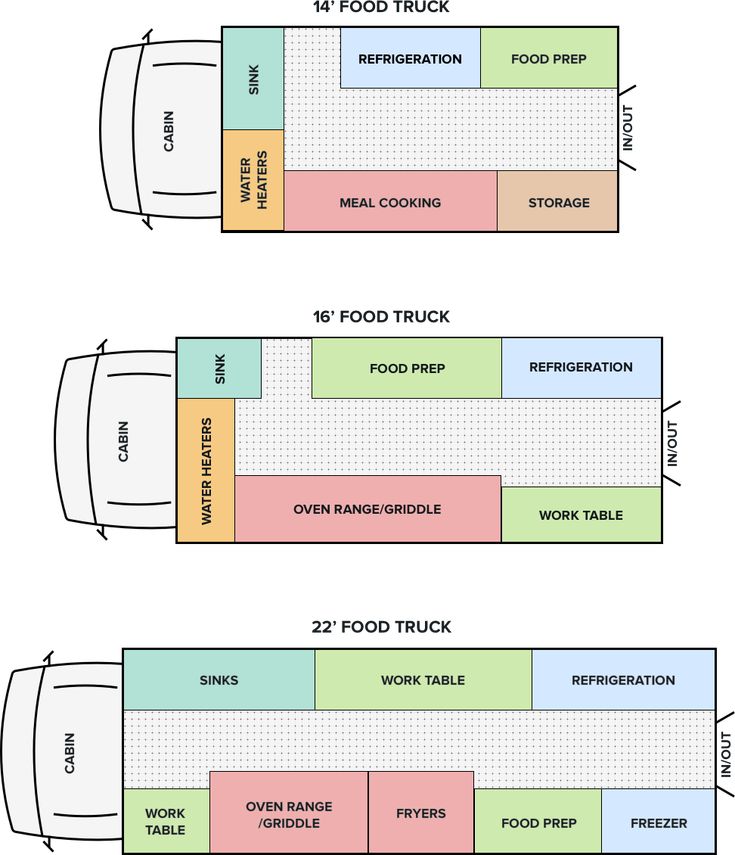 the floor plan for a food truck with two sections labeled in different colors and sizes