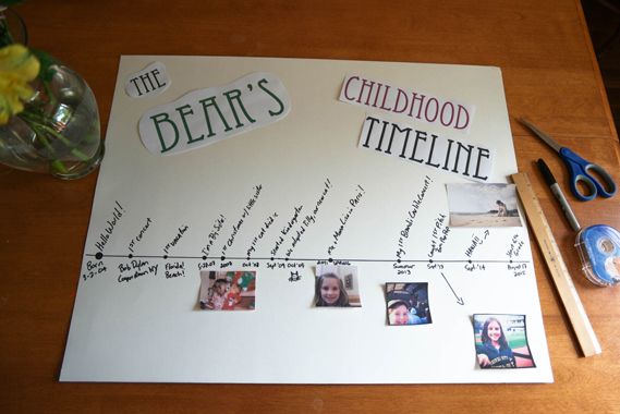 the bears childhood time line is displayed on a table with scissors and flowers in a vase