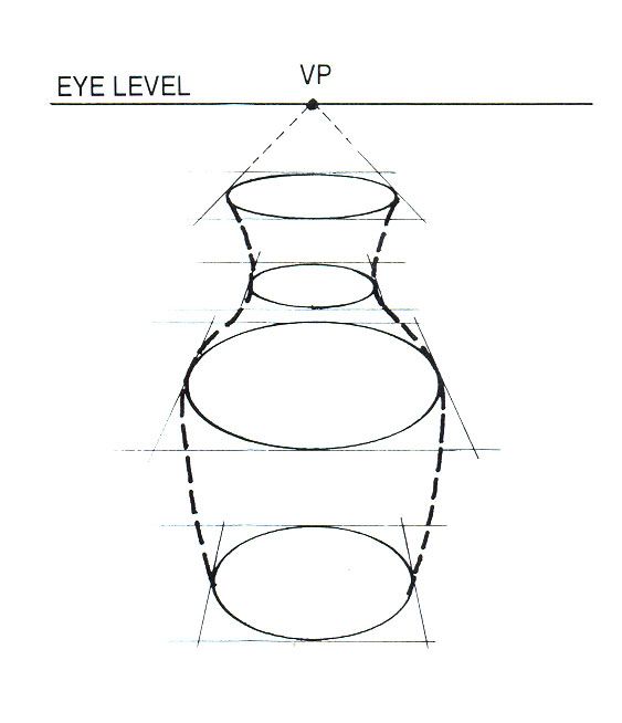 a drawing of a vase with the words eye level on it