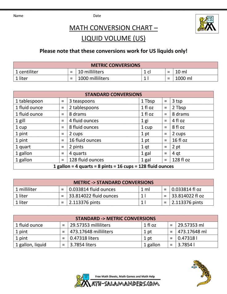 Metric To Standard Conversion Chart Printable : Metric System Chart ...