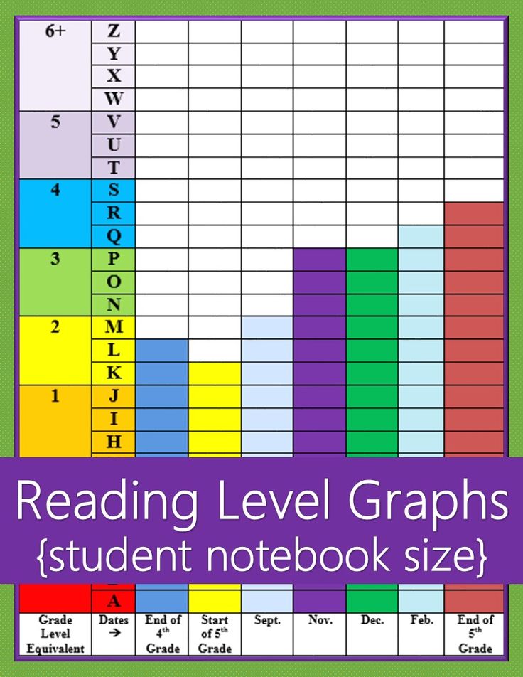 the reading level graphs student notebook size chart