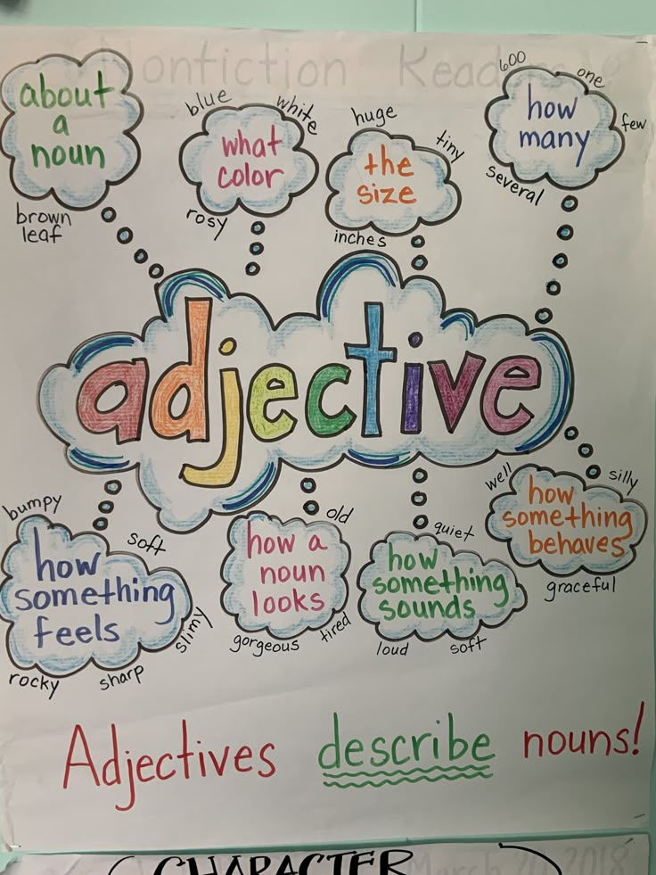 Adjective Anchor Chart 2nd Grade in 2022 | Classroom anchor charts ...