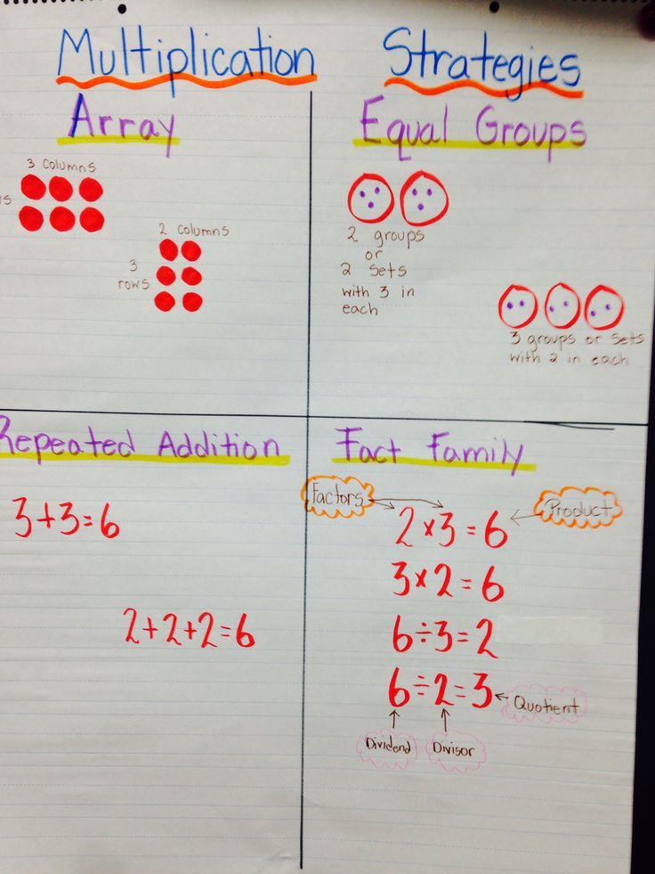 Multiplication Strategies | Fun math, 3rd grade math, Multiplication ...