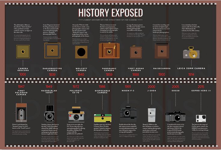 the history of cameras info poster