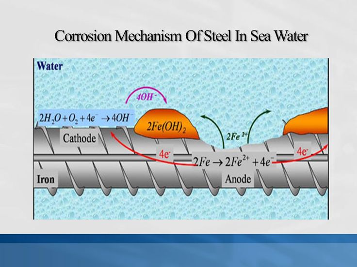 an image of the mechanism of sea water