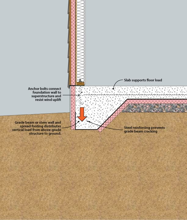 an image of a section of the floor with exposed concrete and insulation layers labeled in red