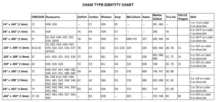 Husqvarna Chainsaw Chain Sizes Chart