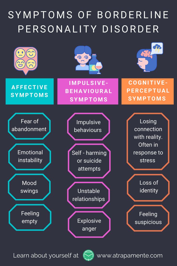 BPD or borderline personality disorder is one of the most common personality disorders. Borderline or BPD have different symptoms that you should know about. #atrapamente #personality #psychology #psychoeducation #trauma #therapy Mental Health Test, Bpd Symptoms, Psychology Terms, Personality Disorders, Borderline Personality, Mental Health Counseling, Online Quiz, Mental Disorders, Personality Quiz