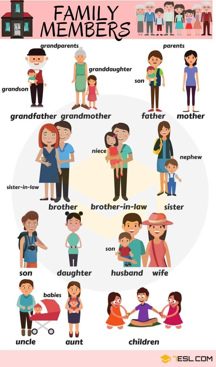 Members of the Family Vocabulary in English - ESLBuzz Learning English ...