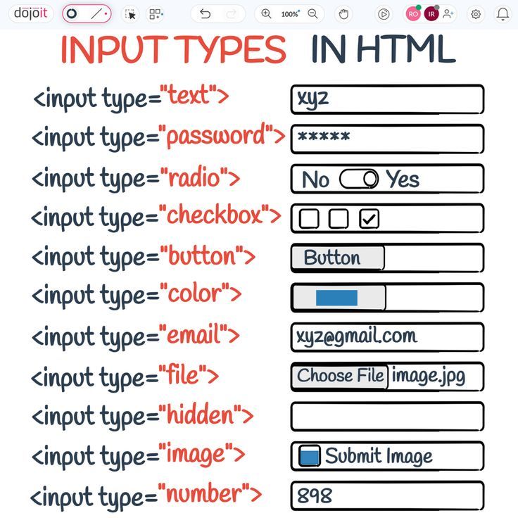 Input types in HTML.

Save and share for your future work. Get a better view, 
visit: https://pub.dojoit.com/qt7OLRqi/Input-types-in-HTML.

#Dojoit #onlinewhiteboard #Software #softwaredevelopment #webdevelopment
#Python #javascript #emails #HTML #CSS Input Types In Html, Html Input Type, Html Basic Codes, Html Basics, Html Code Web Design, Javascript Tips, Html Css Design, Html Css Code, Studie Hacks