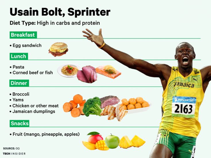 Want to eat like an Olympian? This is how you do it. Usain Bolt Training, Runners Diet Plan, Athlete Diet Plan, Athlete Meal Plan, Athlete Diet, Athlete Food, Runner Diet, Athletes Diet, Running Diet