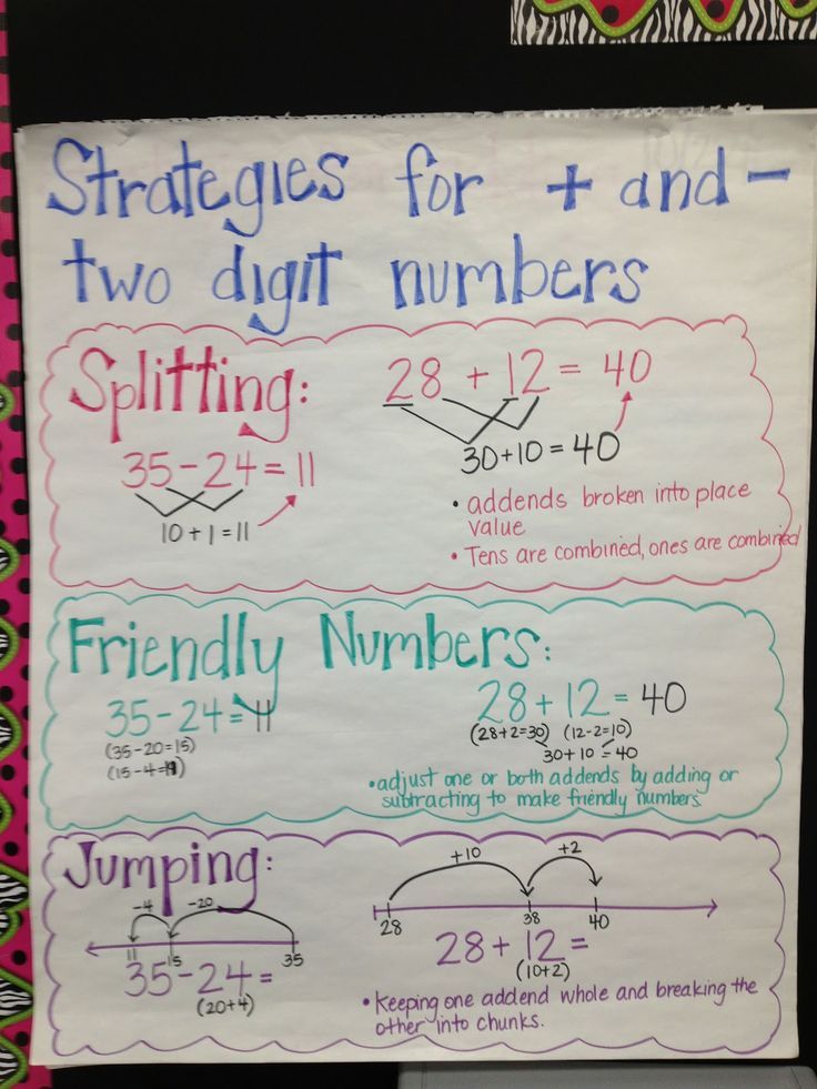 26 best Partitioning Shapes images on Pinterest | Grade 2, Fractions ...