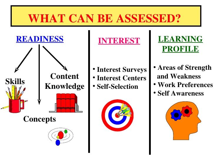 what can be missed? interest learning profile skills content interests self - selection reading and writing