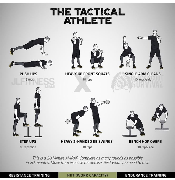 The Tactical Athlete (Fitness Program) Tactical Athlete, Athlete ...