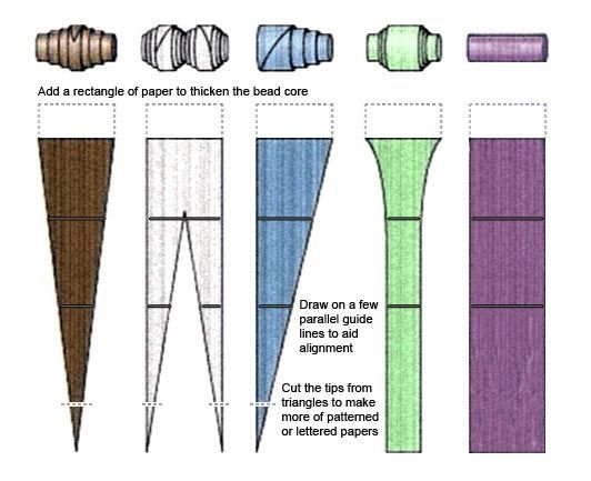 an image of different types of umbrellas